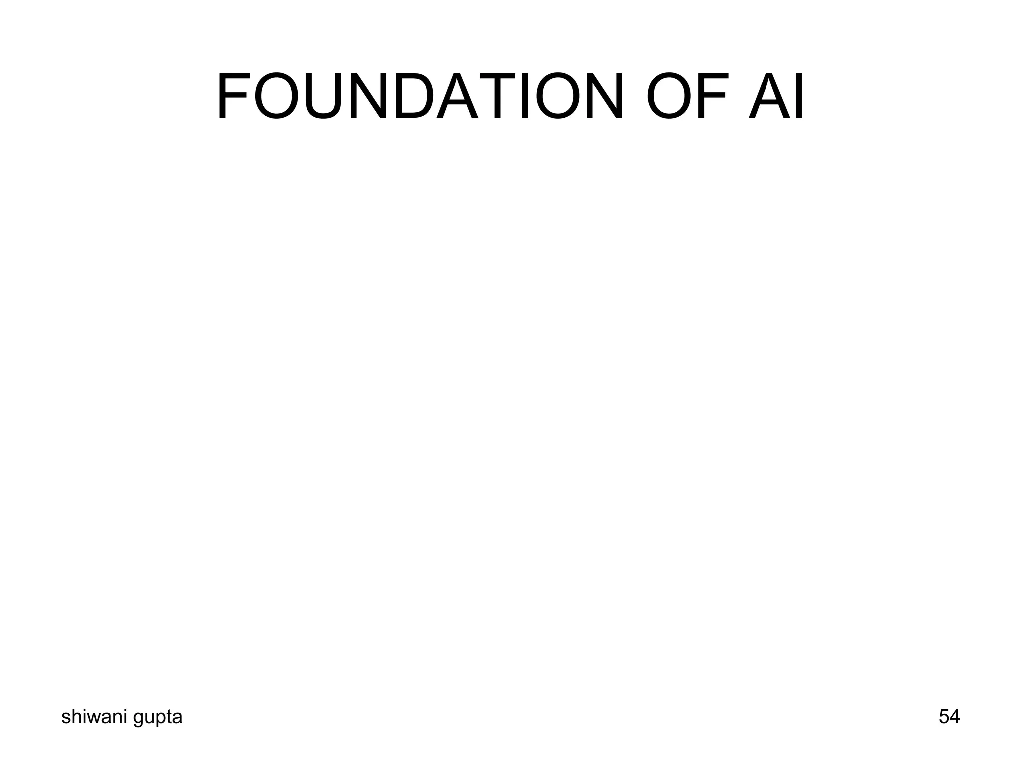 FOUNDATION OF AI
shiwani gupta 54
 