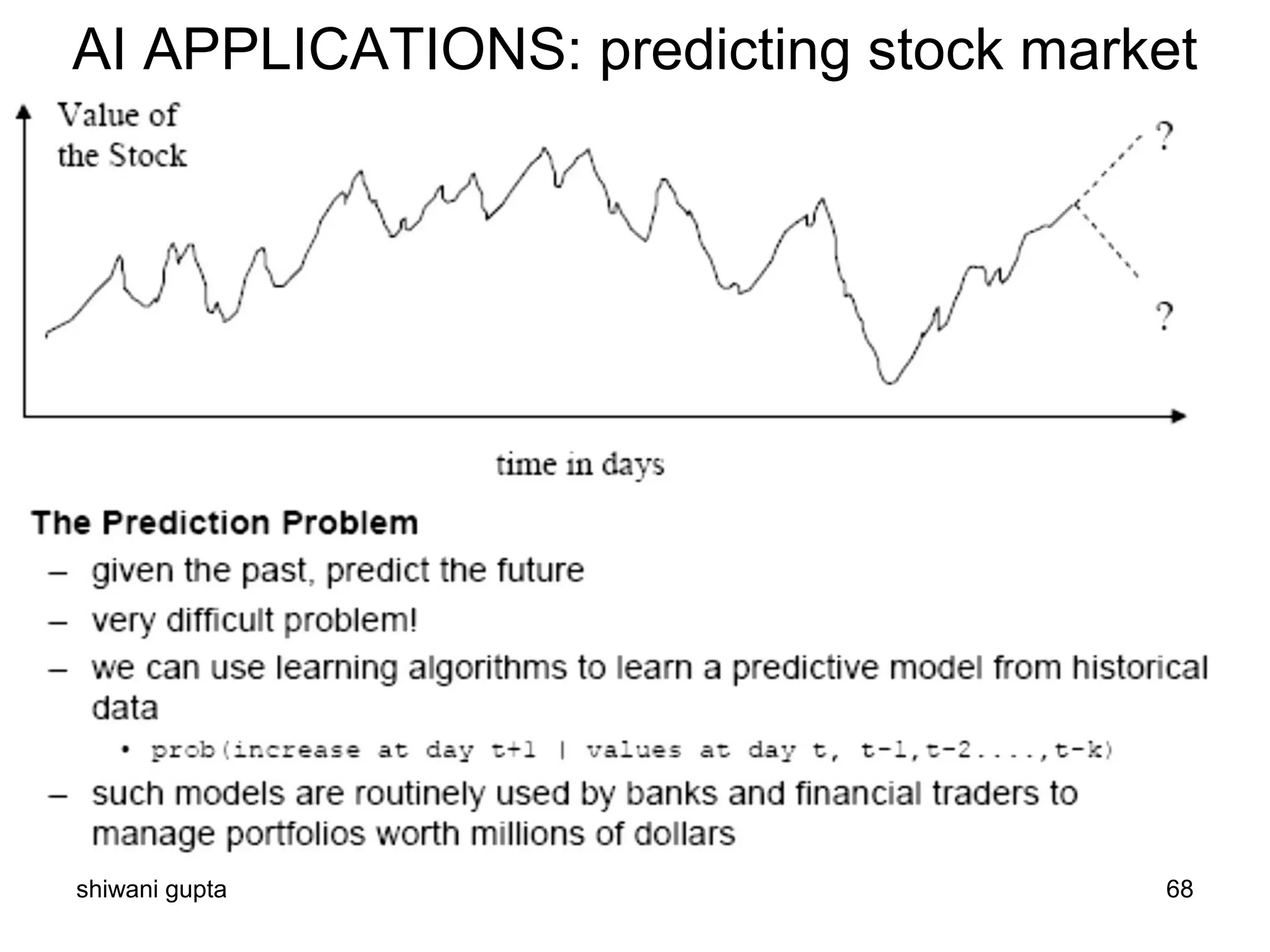 shiwani gupta 68
AI APPLICATIONS: predicting stock market
 