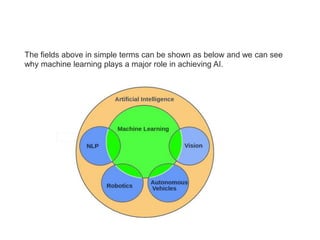 The fields above in simple terms can be shown as below and we can see
why machine learning plays a major role in achieving AI.
 