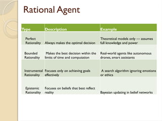 Bayesian Rationality Introduction_to_AI_and_Intelligent_Agents_Final.pptx