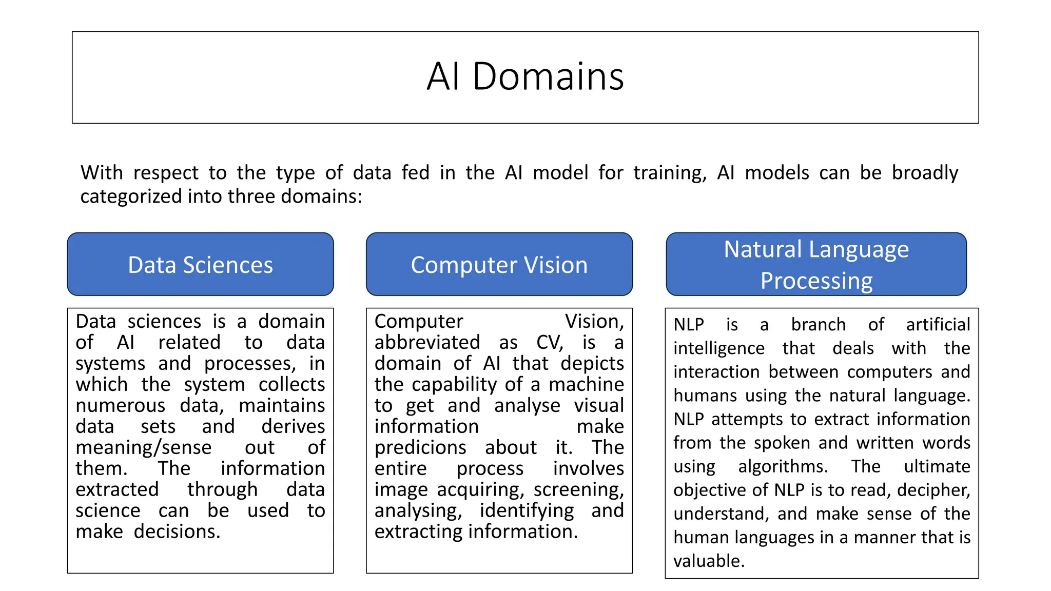 Introduction to AI and its domains.pptx