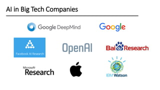 AI in Big Tech Companies
 