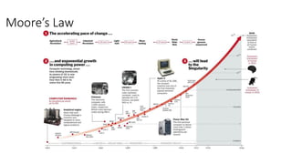 Moore’s Law
 