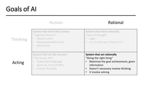 Thinking
Goals of AI
System that think like humans
“Cognitive Science”
• Neuron Level
• Neuroanatomical Level
• Mind Level
System that think rationally
“Laws of thought”
• Logic
• A is X and X are Y then A is Y
System that act like humans
“The Turing Test”
• Understand language
• Game AI, Control NPCs
• Control the body
System that act rationally
“Doing the right thing”
• Maximize the goal achievement, given
information
• Doesn’t necessary involve thinking
• It involve solving
Acting
Human Rational
 