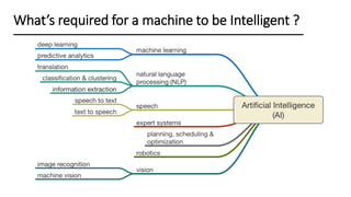 What’s required for a machine to be Intelligent ?
 