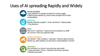 Uses of AI spreading Rapidly and Widely
 