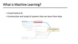 • A Sub-Field of AI
• Construction and study of systems that can learn from data
What is Machine Learning?
 