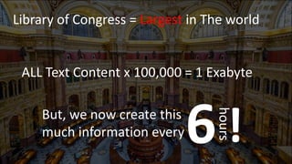 Library of Congress = Largest in The world
ALL Text Content x 100,000 = 1 Exabyte
But, we now create this
much information every6
hours
!
 