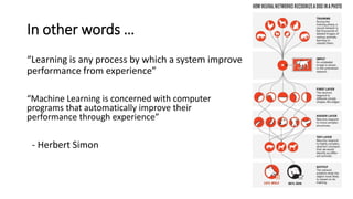 In other words …
“Learning is any process by which a system improve
performance from experience”
“Machine Learning is concerned with computer
programs that automatically improve their
performance through experience”
- Herbert Simon
 