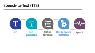 Speech-to-Text (TTS)
 