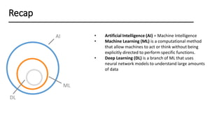 Recap
AI
ML
DL
• Artificial Intelligence (AI) = Machine Intelligence
• Machine Learning (ML) is a computational method
that allow machines to act or think without being
explicitly directed to perform specific functions.
• Deep Learning (DL) is a branch of ML that uses
neural network models to understand large amounts
of data
 