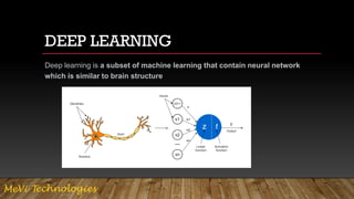Introduction to ai deepIntroduction to ai deep learning.pdf learning.pdf