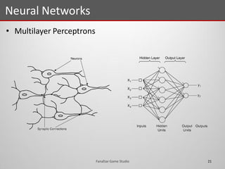 • Multilayer Perceptrons
Neural Networks
21Fanafzar Game Studio
 