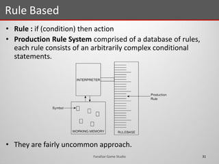 • Rule : if (condition) then action
• Production Rule System comprised of a database of rules,
each rule consists of an arbitrarily complex conditional
statements.
• They are fairly uncommon approach.
Rule Based
31Fanafzar Game Studio
 