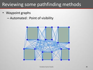 • Waypoint graphs
– Automated : Point of visibility
Reviewing some pathfinding methods
38Fanafzar Game Studio
 