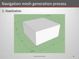 1. Voxelization
Navigation mesh generation process
46Fanafzar Game Studio
 