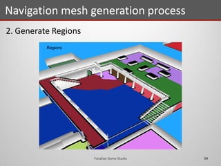 2. Generate Regions
Navigation mesh generation process
54Fanafzar Game Studio
 