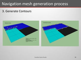 3. Generate Contours
Navigation mesh generation process
55Fanafzar Game Studio
 