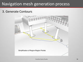 3. Generate Contours
Navigation mesh generation process
56Fanafzar Game Studio
 