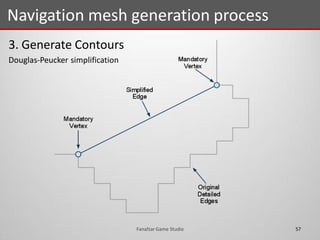 3. Generate Contours
Douglas-Peucker simplification
Navigation mesh generation process
57Fanafzar Game Studio
 