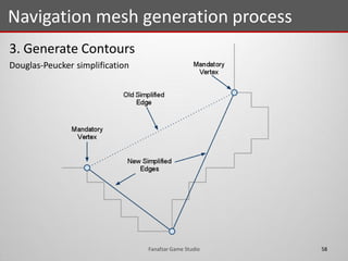 3. Generate Contours
Douglas-Peucker simplification
Navigation mesh generation process
58Fanafzar Game Studio
 
