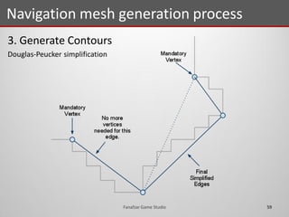 3. Generate Contours
Douglas-Peucker simplification
Navigation mesh generation process
59Fanafzar Game Studio
 