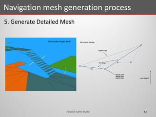 5. Generate Detailed Mesh
Navigation mesh generation process
62Fanafzar Game Studio
 