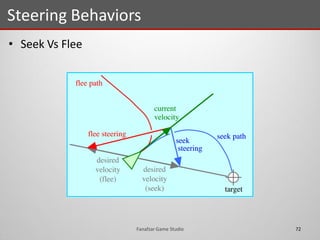 • Seek Vs Flee
Steering Behaviors
72Fanafzar Game Studio
 
