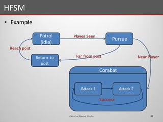 • Example
HFSM
83Fanafzar Game Studio
Patrol
(idle)
Return to
post
Pursue
Player Seen
Near PlayerFar from post
Reach post
Combat
Attack 1 Attack 2
Success
 