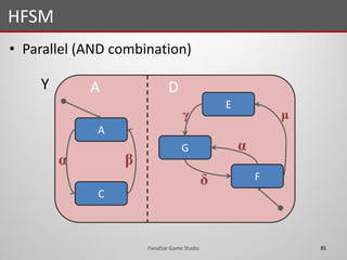 • Parallel (AND combination)
HFSM
85Fanafzar Game Studio
A
C
α β
E
G
F
α
δ
γ μ
A DY
 