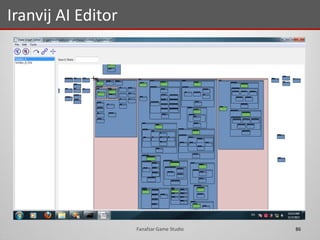 Fanafzar Game Studio 86
Iranvij AI Editor
 