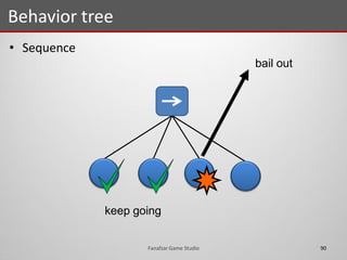 • Sequence
Behavior tree
90Fanafzar Game Studio
keep going
bail out
 