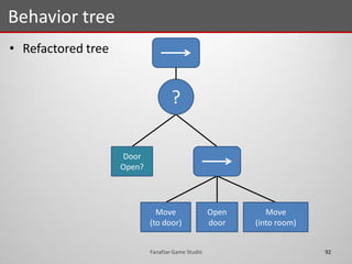 • Refactored tree
Behavior tree
92Fanafzar Game Studio
?
Door
Open?
Move
(to door)
Open
door
Move
(into room)
 