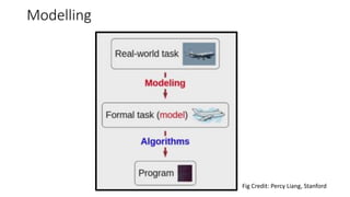 Modelling
Fig Credit: Percy Liang, Stanford
 