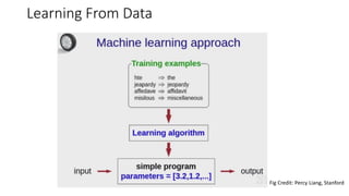 Learning From Data
Fig Credit: Percy Liang, Stanford
 