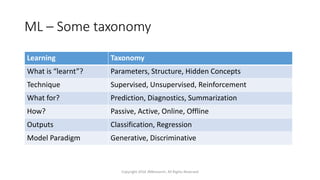 ML – Some taxonomy
Copyright 2016 JNResearch, All Rights Reserved
Learning Taxonomy
What is “learnt”? Parameters, Structure, Hidden Concepts
Technique Supervised, Unsupervised, Reinforcement
What for? Prediction, Diagnostics, Summarization
How? Passive, Active, Online, Offline
Outputs Classification, Regression
Model Paradigm Generative, Discriminative
 