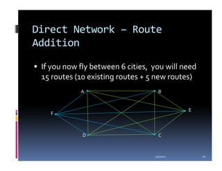 Direct Network – Route
Addition

 If you now fly between 6 cities, you will need
 15 routes (10 existing routes + 5 new routes)
            A                       B


                                             E
   F



             D                      C



                                  1/5/2012        10
 