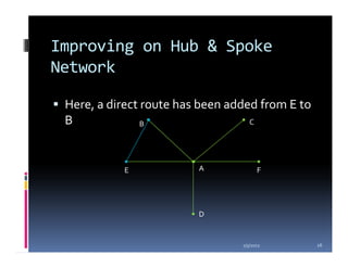 Improving on Hub & Spoke
Network

 Here, a direct route has been added from E to
 B              B                  C




           E             A             F




                         D


                                 1/5/2012        26
 