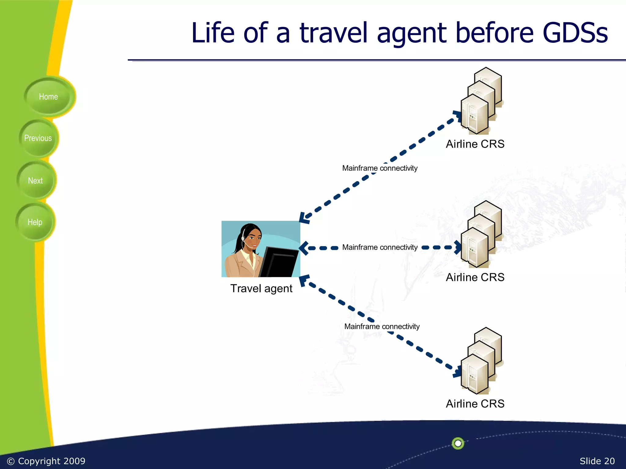 Life of a travel agent before GDSs 