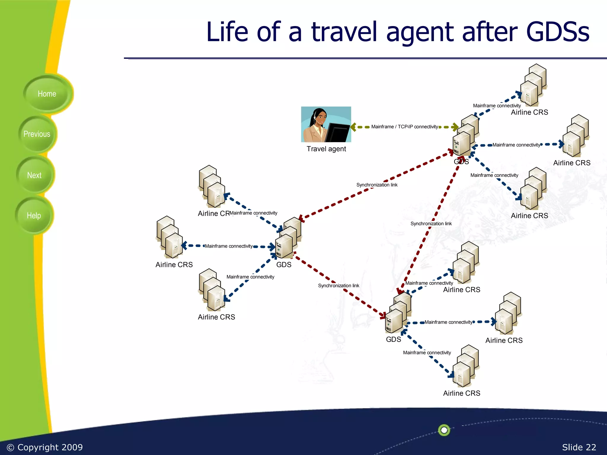 Life of a travel agent after GDSs 