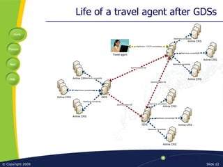 Life of a travel agent after GDSs 