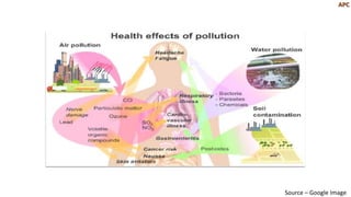 Introduction to air pollution.pptx