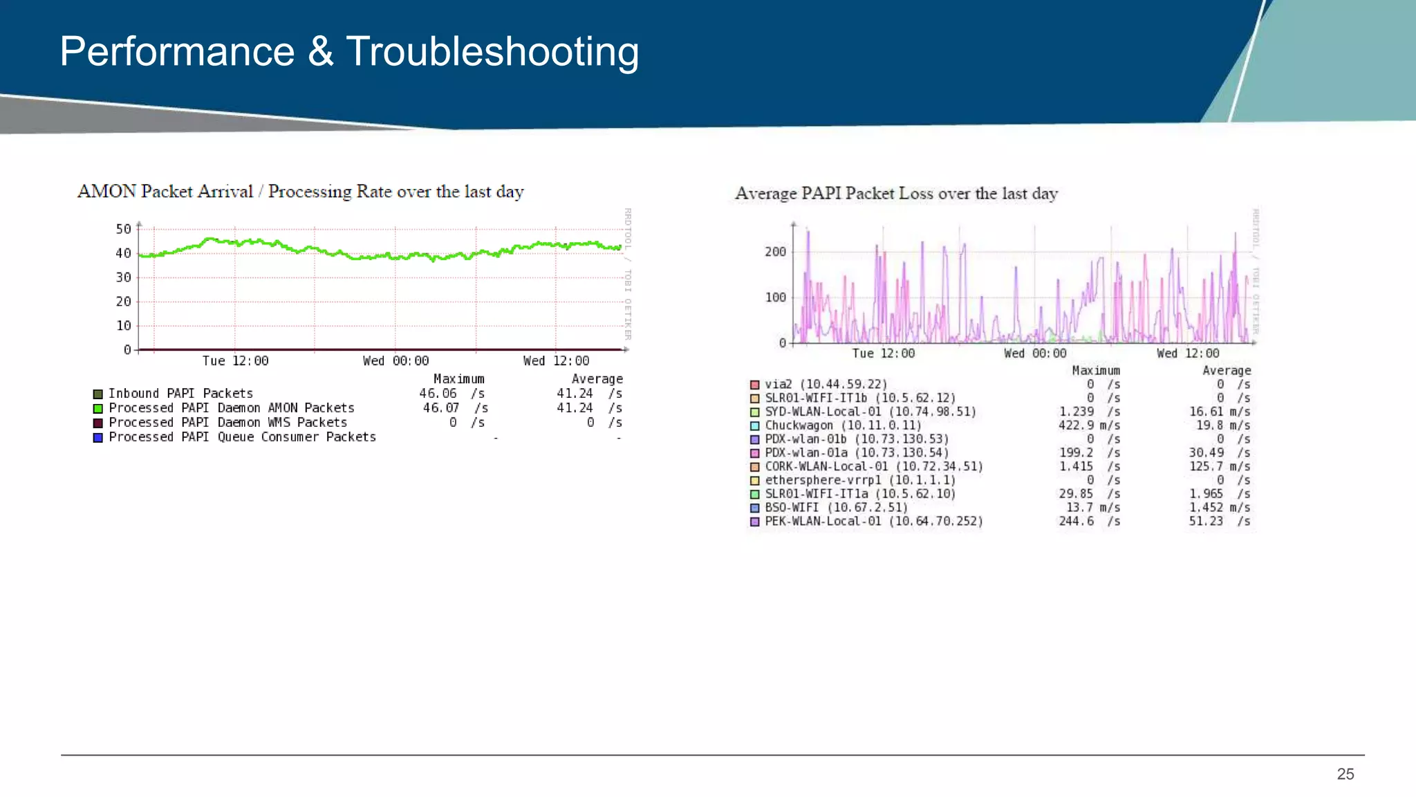25
Performance & Troubleshooting
 