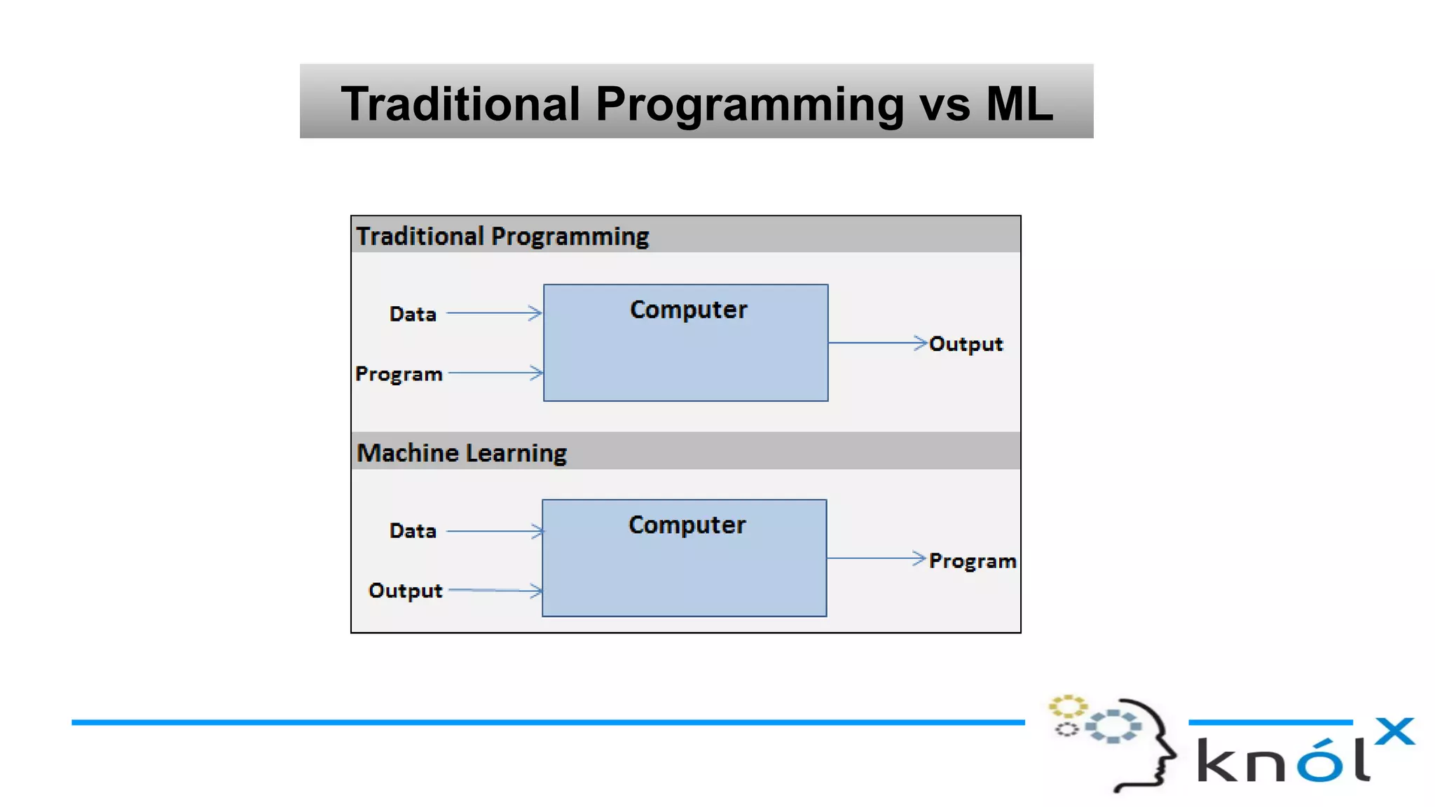 Introduction To AI Using Prolog | PPT