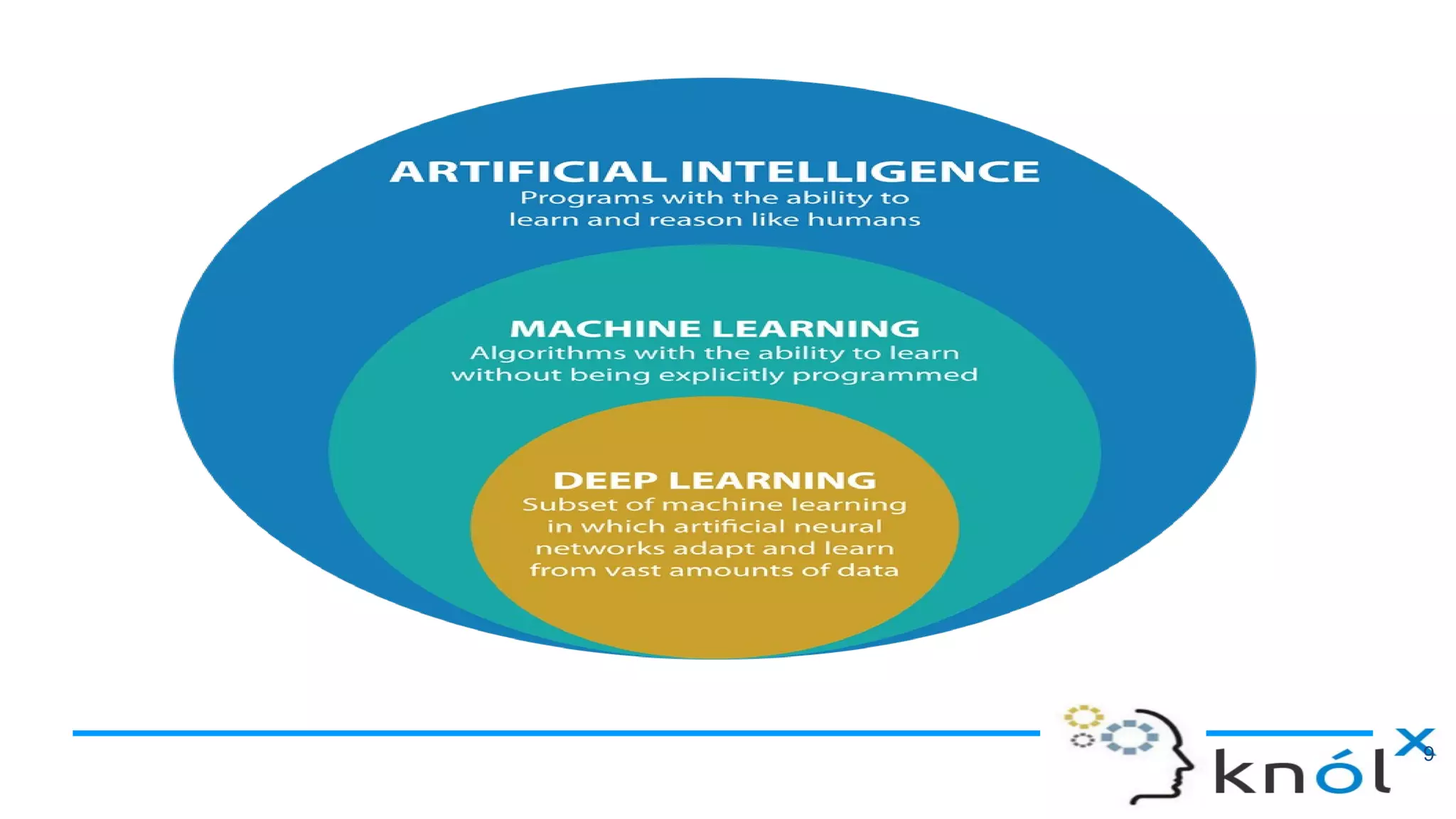 Introduction To AI Using Prolog | PPT