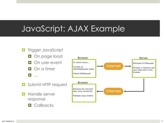 Introduction to AJAX | PPT