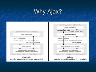 Why Ajax?

 