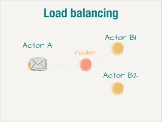 Load balancing
Actor A

Actor B1
router

Actor B2

 
