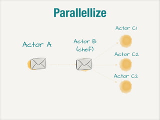 Parallellize
Actor C1

Actor A

Actor B
(chef)

Actor C2

Actor C2

 