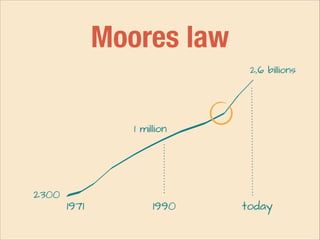 Moores law
2,6 billions

1 million

2300

1971

1990

today

 